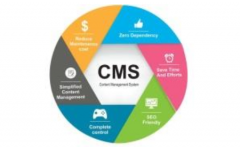 我们选择CMS系统时，要从哪几方面考虑？